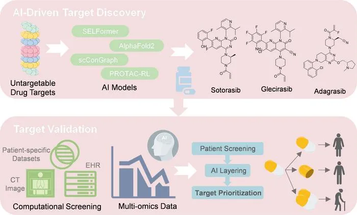 AI Accelerates Solid Tumor Drug Development and Personalized Oncology