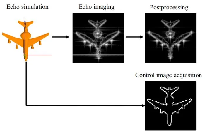 AI Achieves Precision in Generating Radar Images at Specific Attitudes