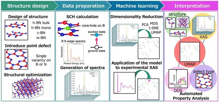 AI Method Automates X-ray Absorption Spectroscopy for Material Analysis
