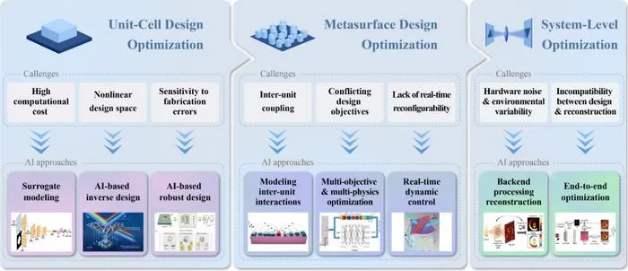 AI Powers Breakthroughs in Optical Metasurface Design for Imaging