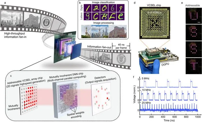Chinese Researchers Unveil Photonic Chip for Ultra-Fast Image Processing