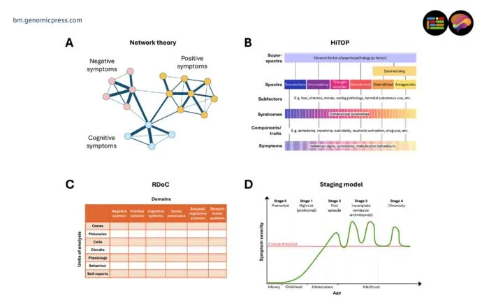 Integrating Biomarkers and AI to Transform Psychiatric Diagnosis