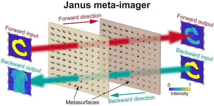 Janus Meta-Imager Leverages Neural Networks for Asymmetric Optical Imaging