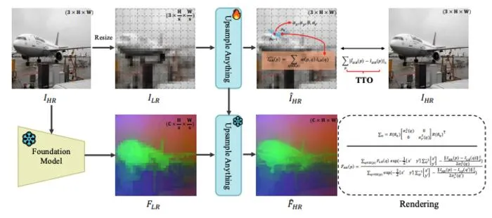 KAIST, MIT, Microsoft Develop Efficient AI Image Upsampling for Robotics