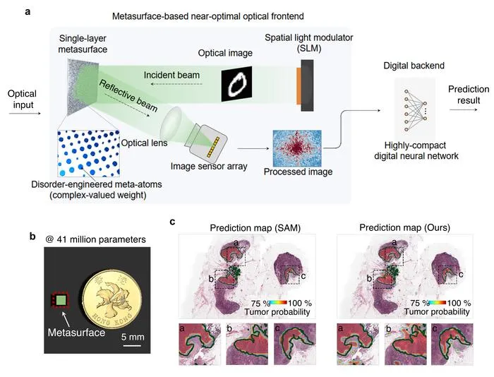 Metasurface-Based Optical AI Achieves Breakthroughs in Scalable Medical Imaging
