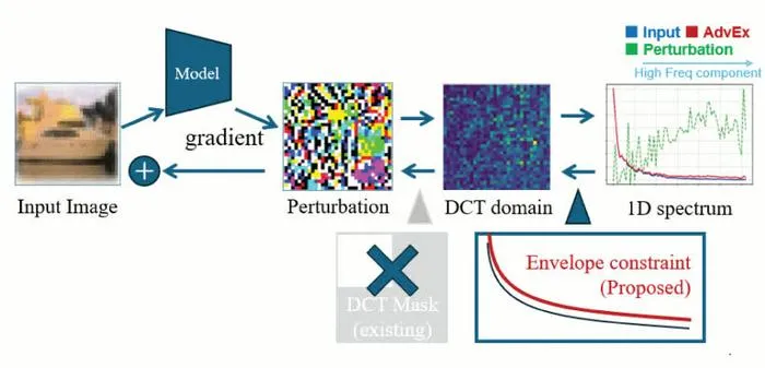 Natural-Looking Adversarial Images Could Strengthen Medical AI Security