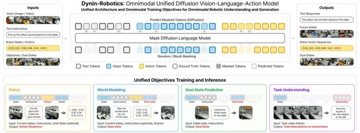 SNU Team Develops Omnimodal AI Model for Robotic Task Control, Eyes Medical Use