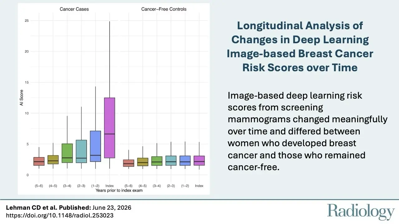🩻 Mammography AI risk rose years before diagnosis