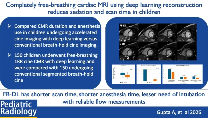 Pediatric CMR time drops to 29 minutes