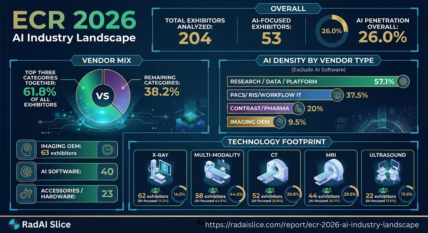 Infographics