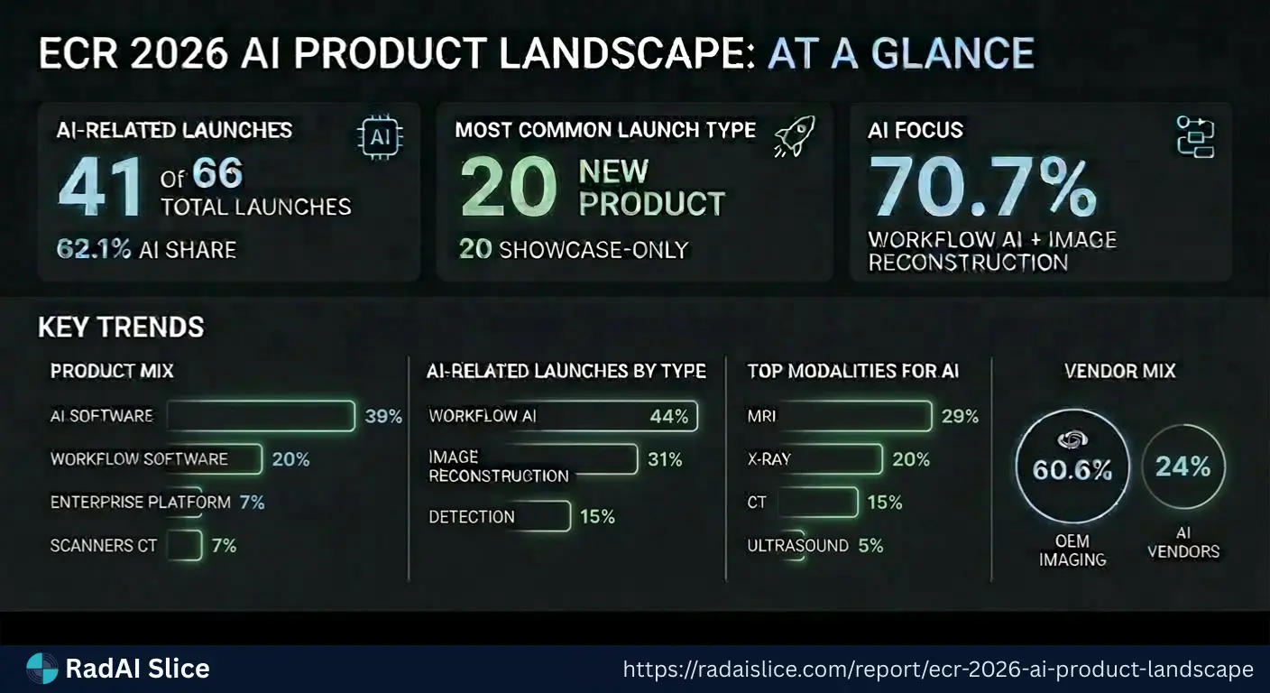 Infographics
